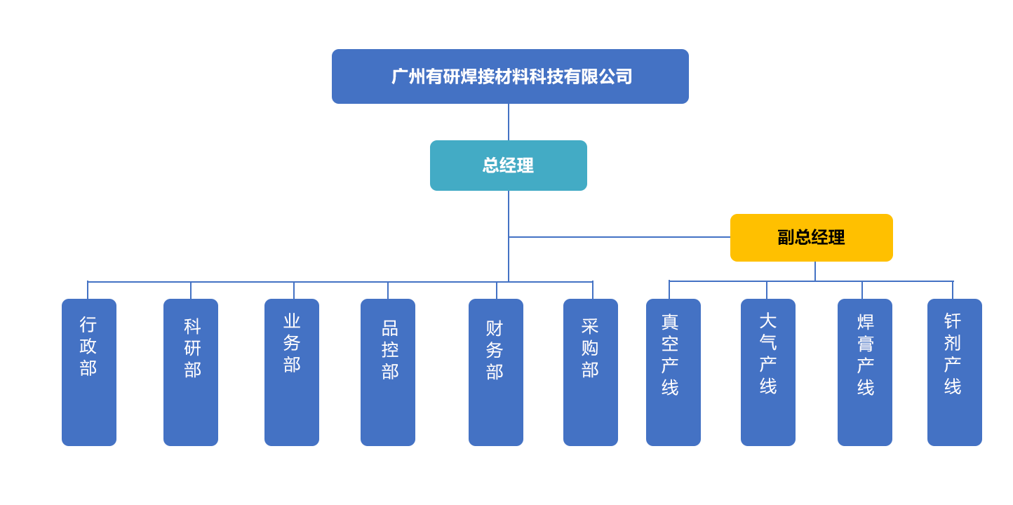 组织架构（新）.png